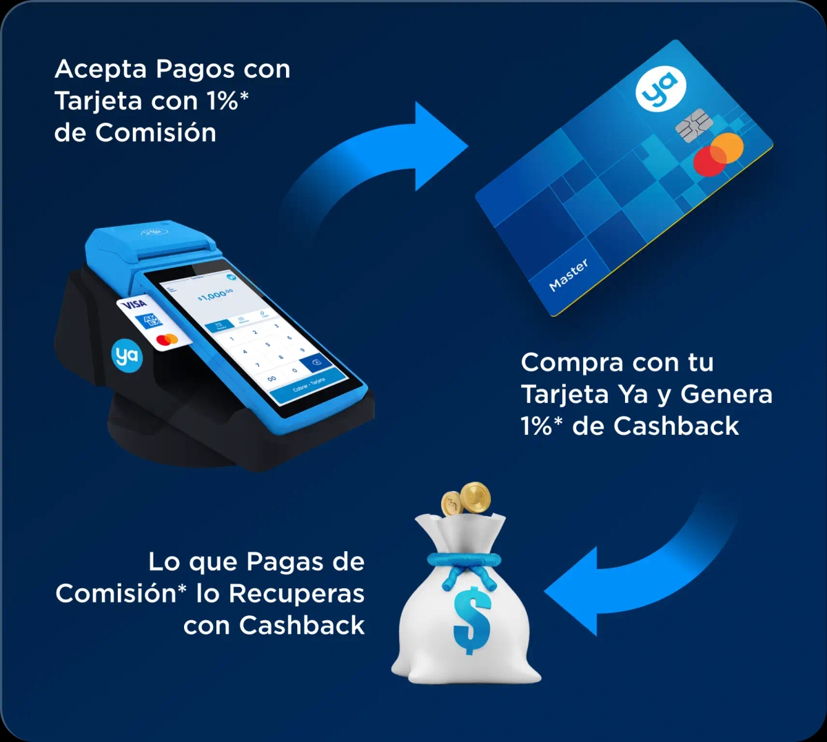 Cómo funciona el cashback