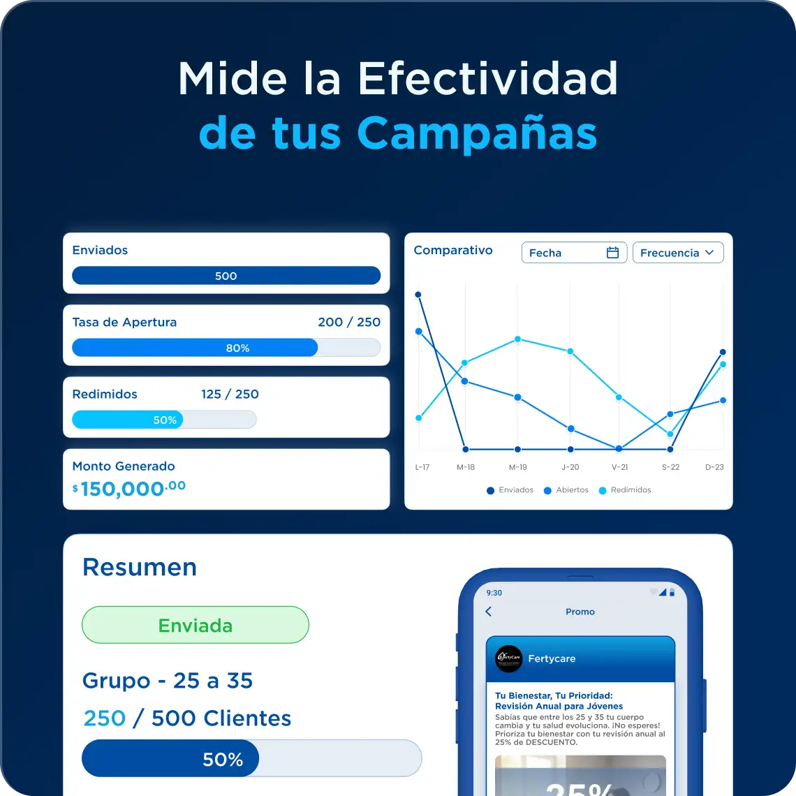 Invita a tus clientes a través de las Terminales