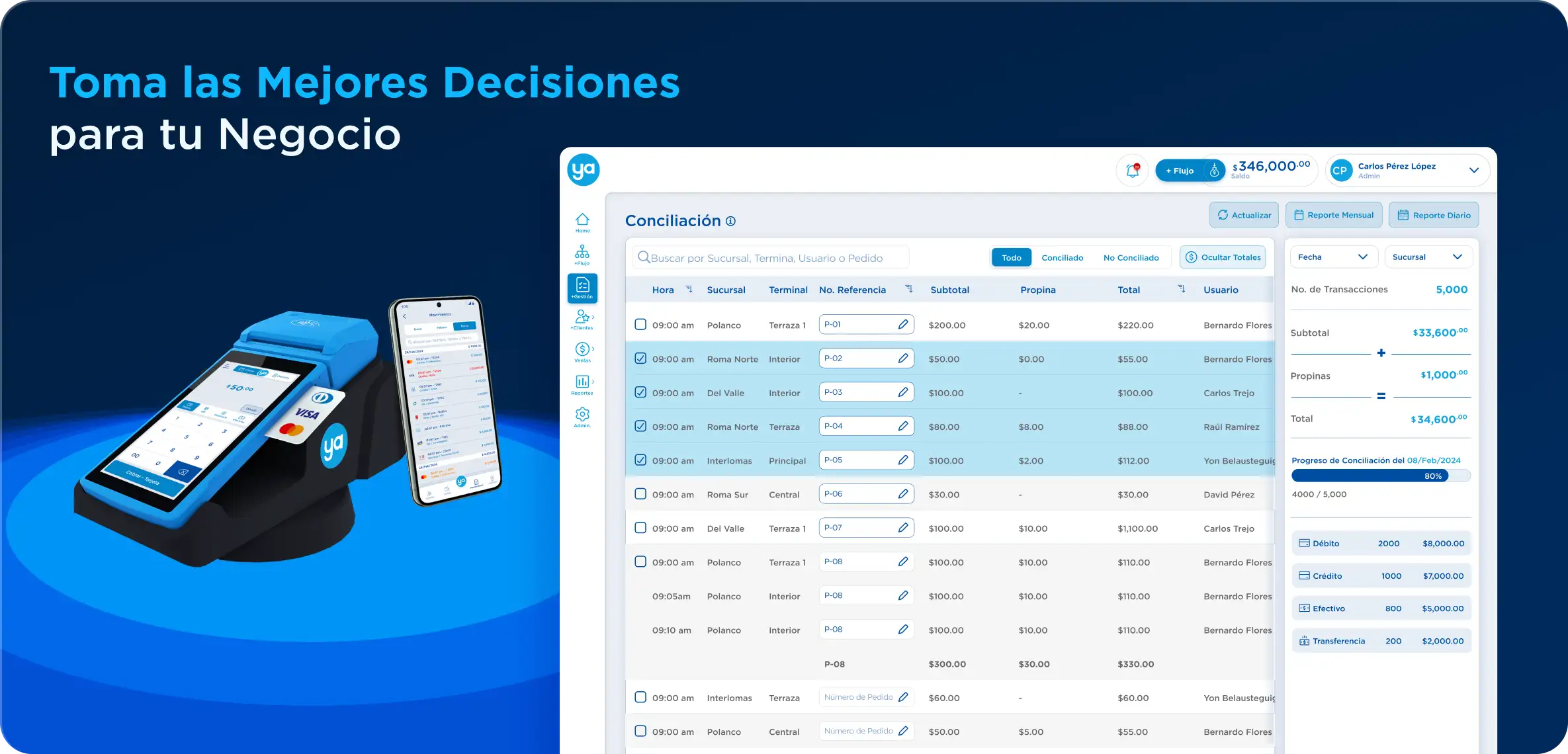 Toma las Mejores Decisiones para tu Negocio