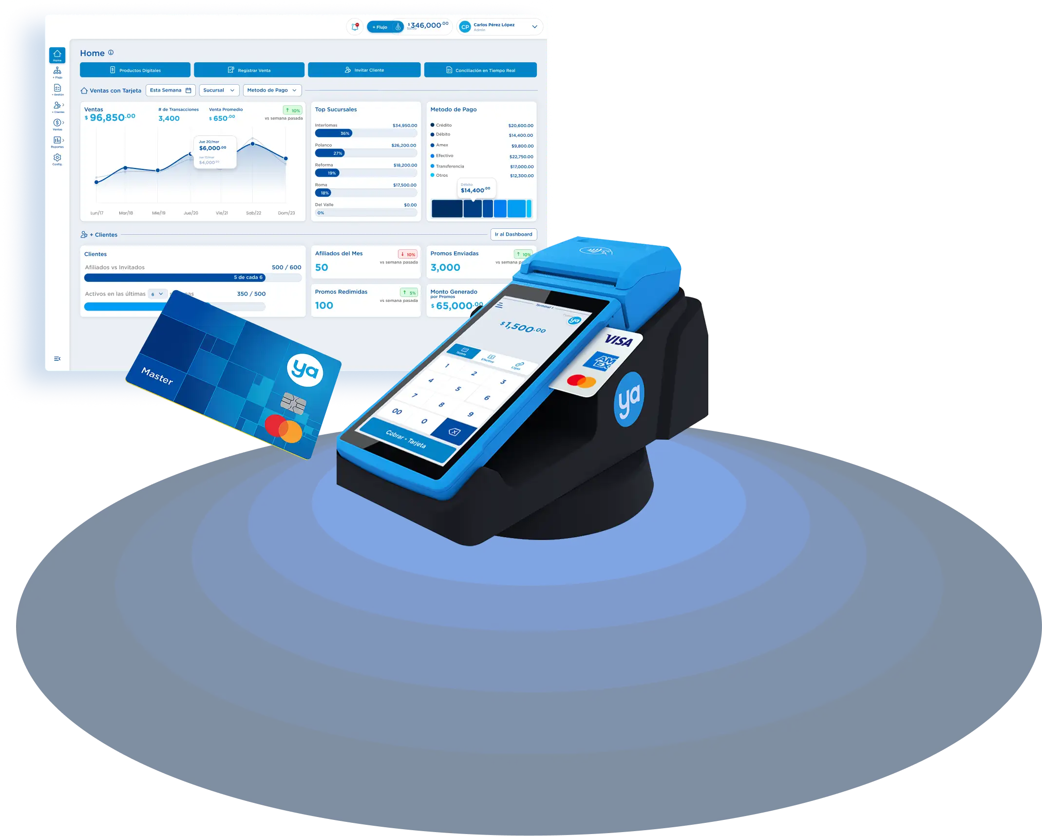 La Plataforma de Cobro y Gestión para Profesionales de la Salud