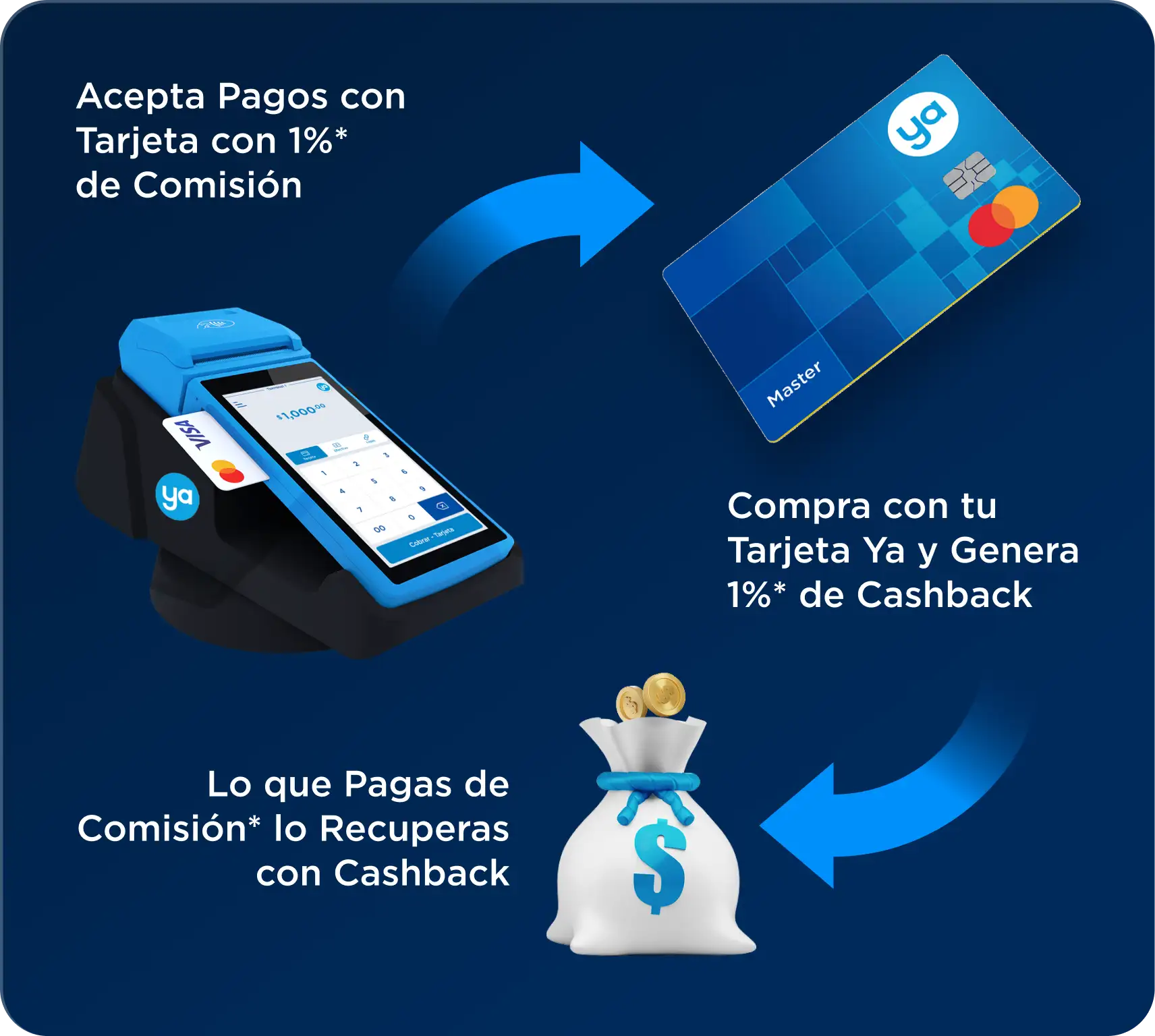 Cómo funciona el cashback