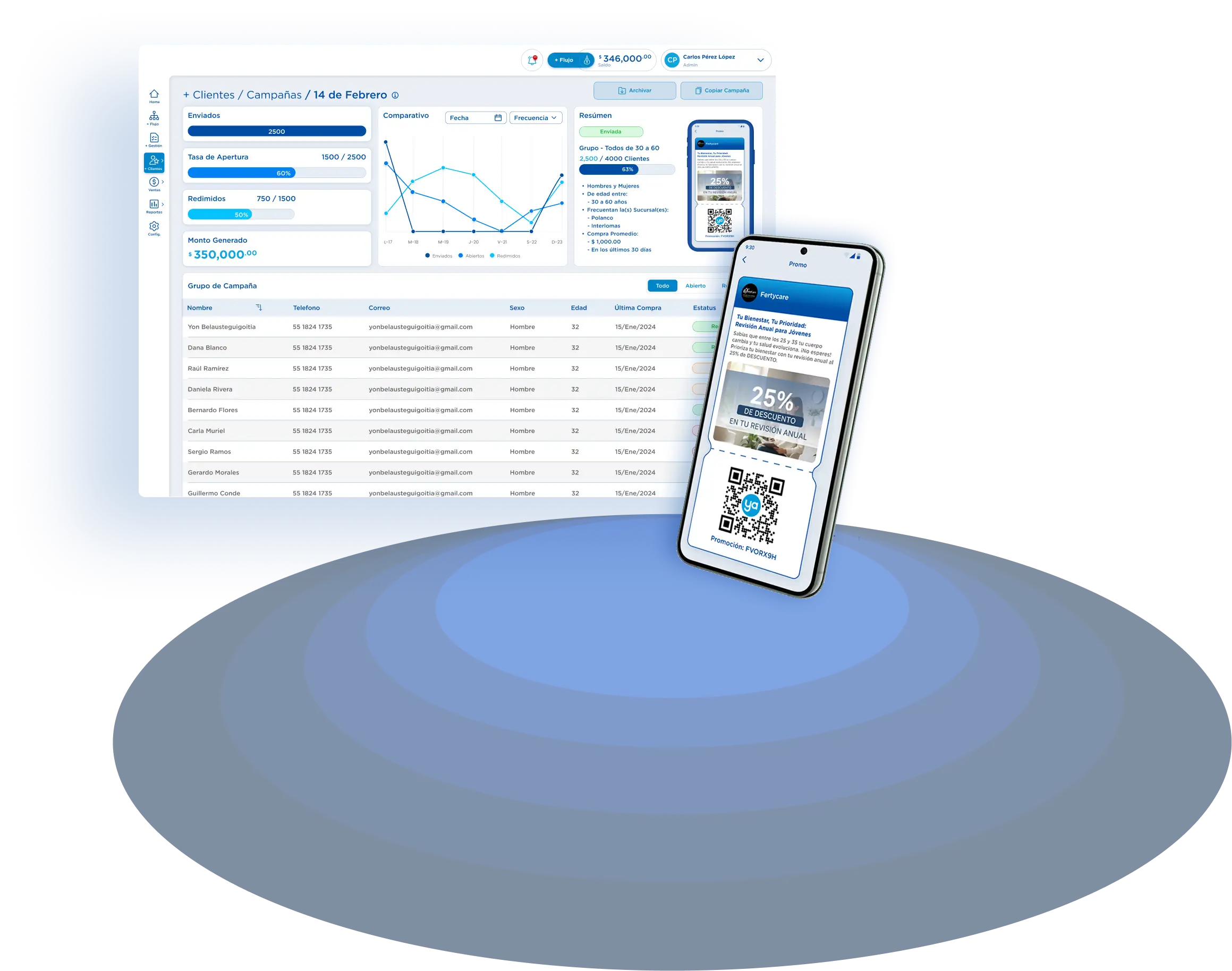 Plataforma de fidelización