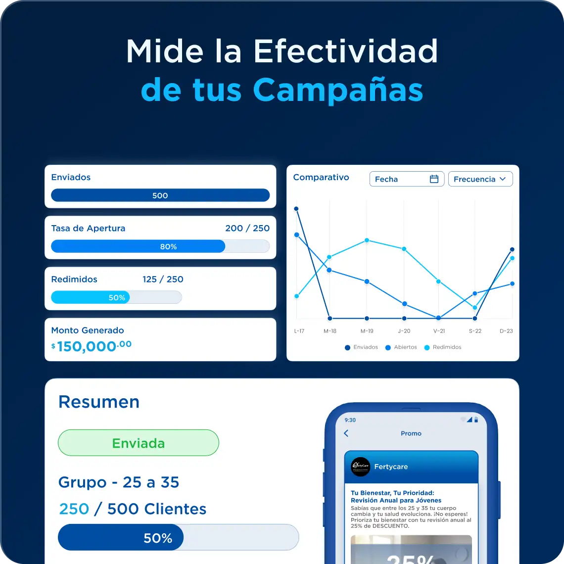 Mide la Efectividad de tus Campañas