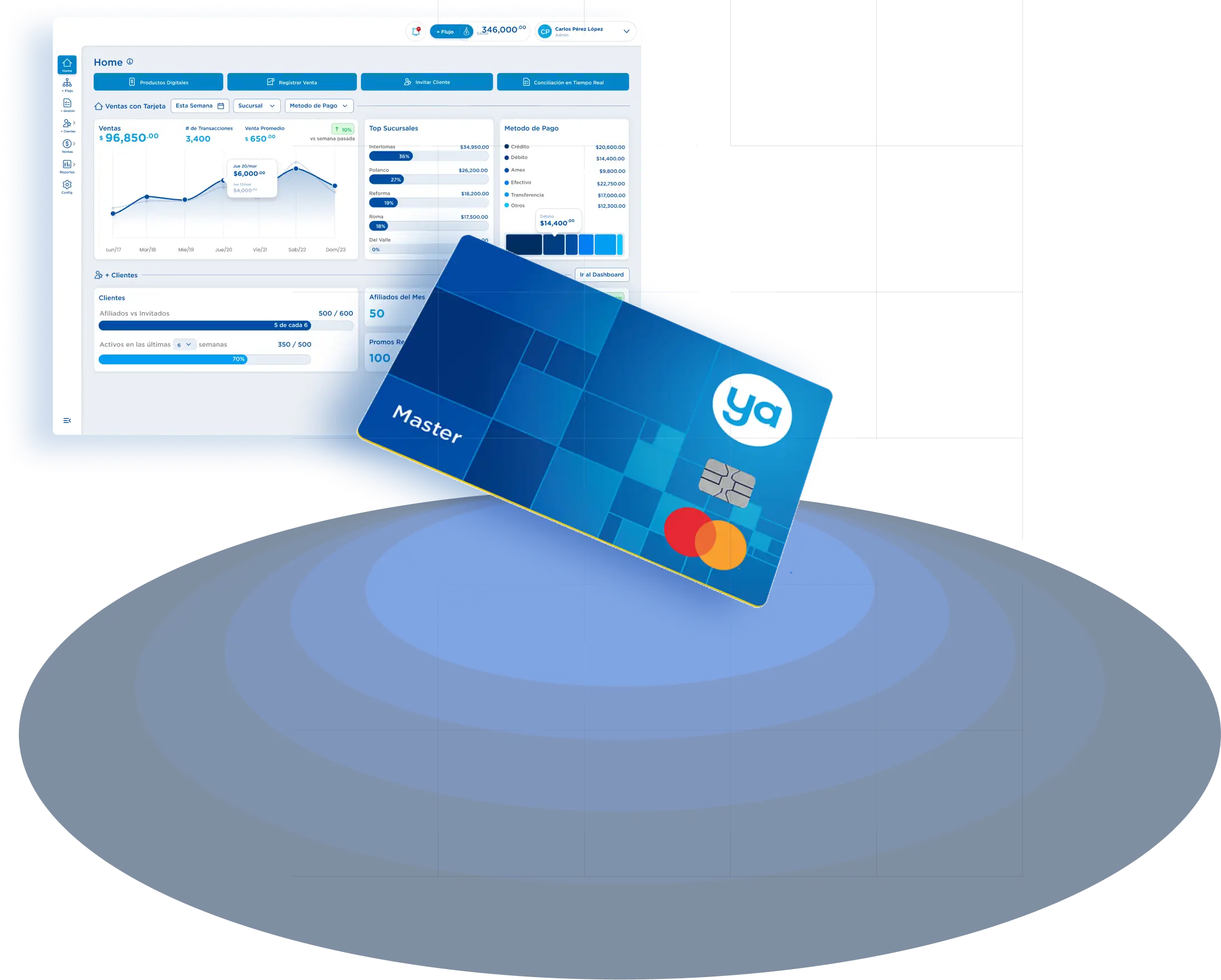 La Plataforma de Cobro y Gestión