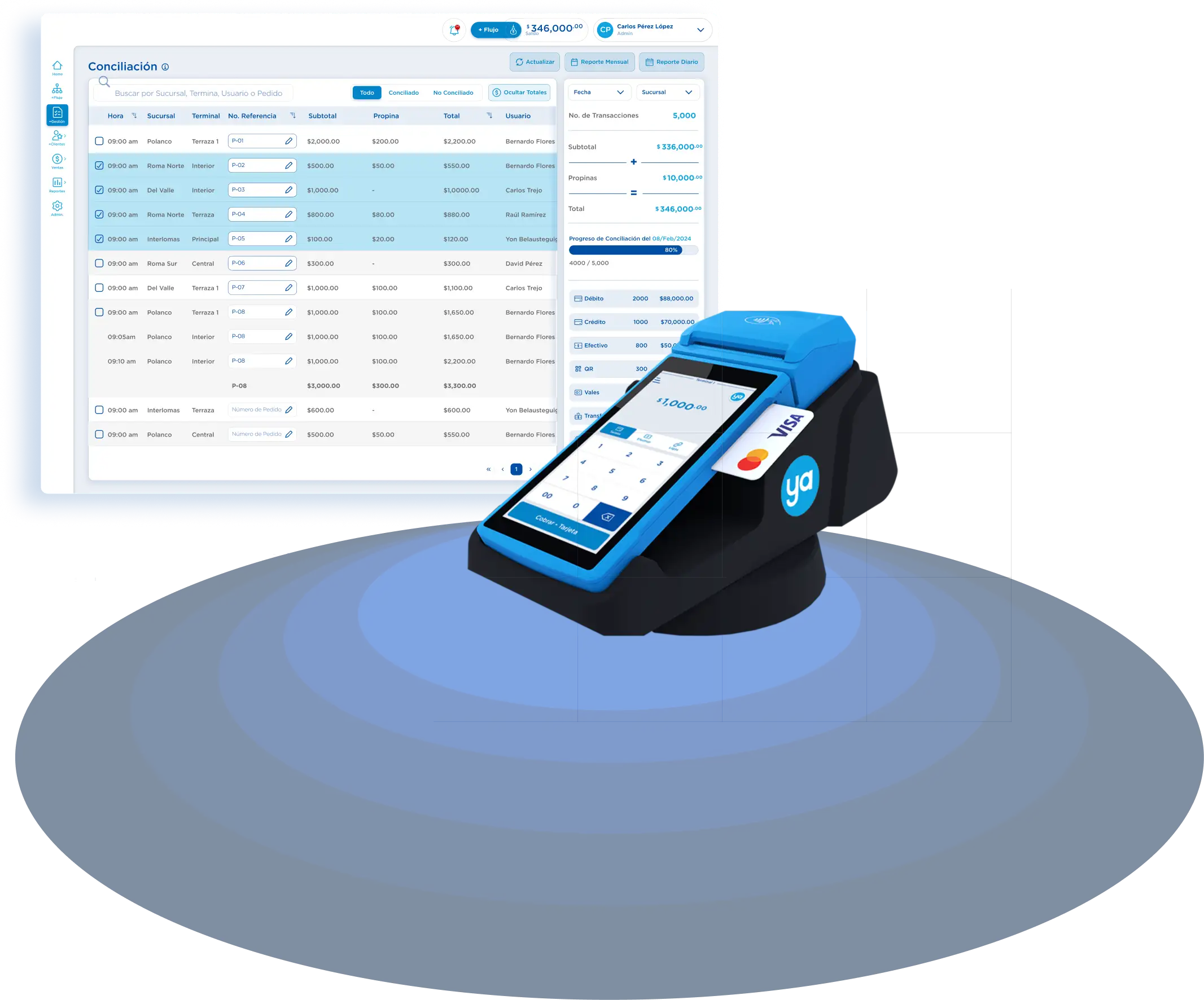 Plataforma de gestión profesional
