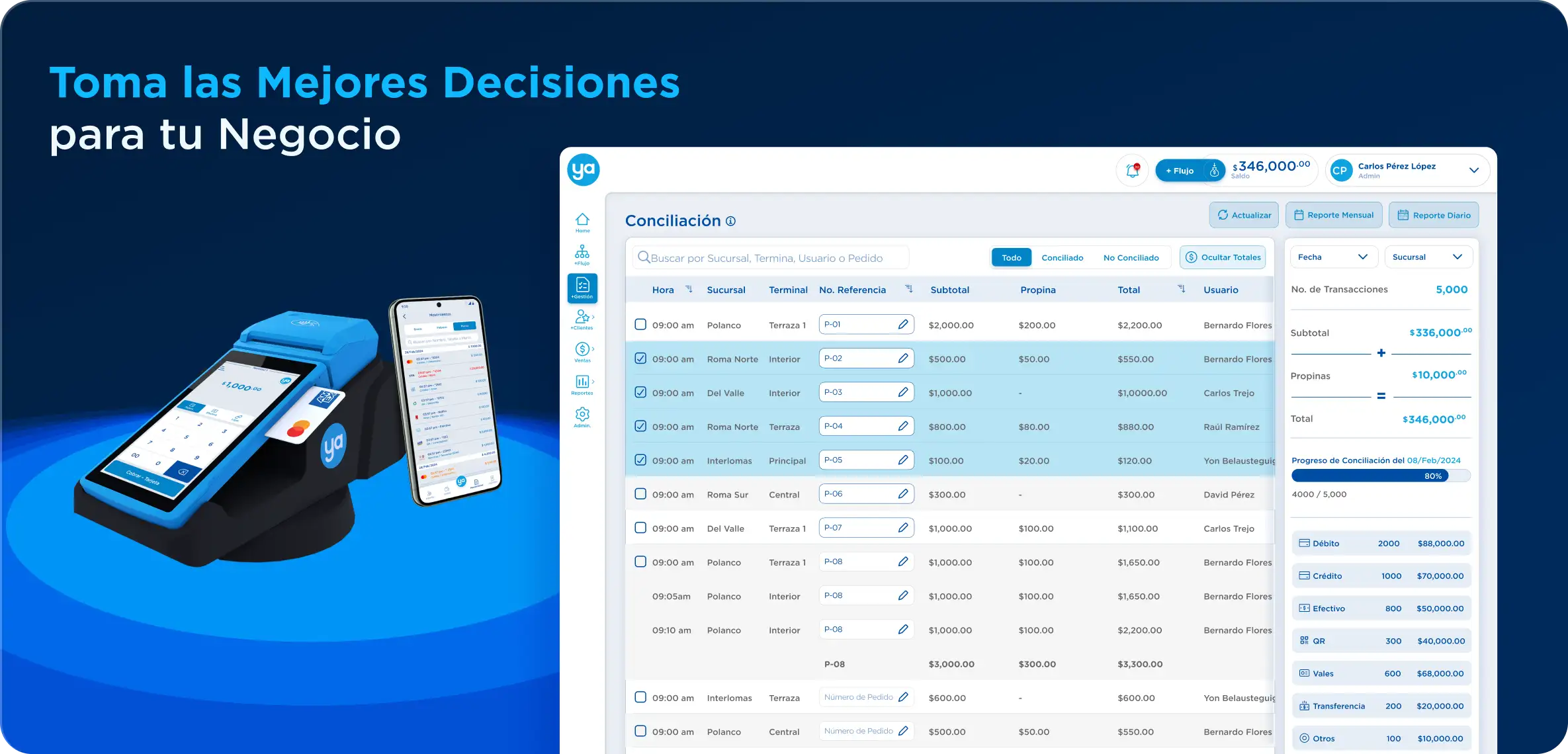 Toma las Mejores Decisiones para tu Negocio