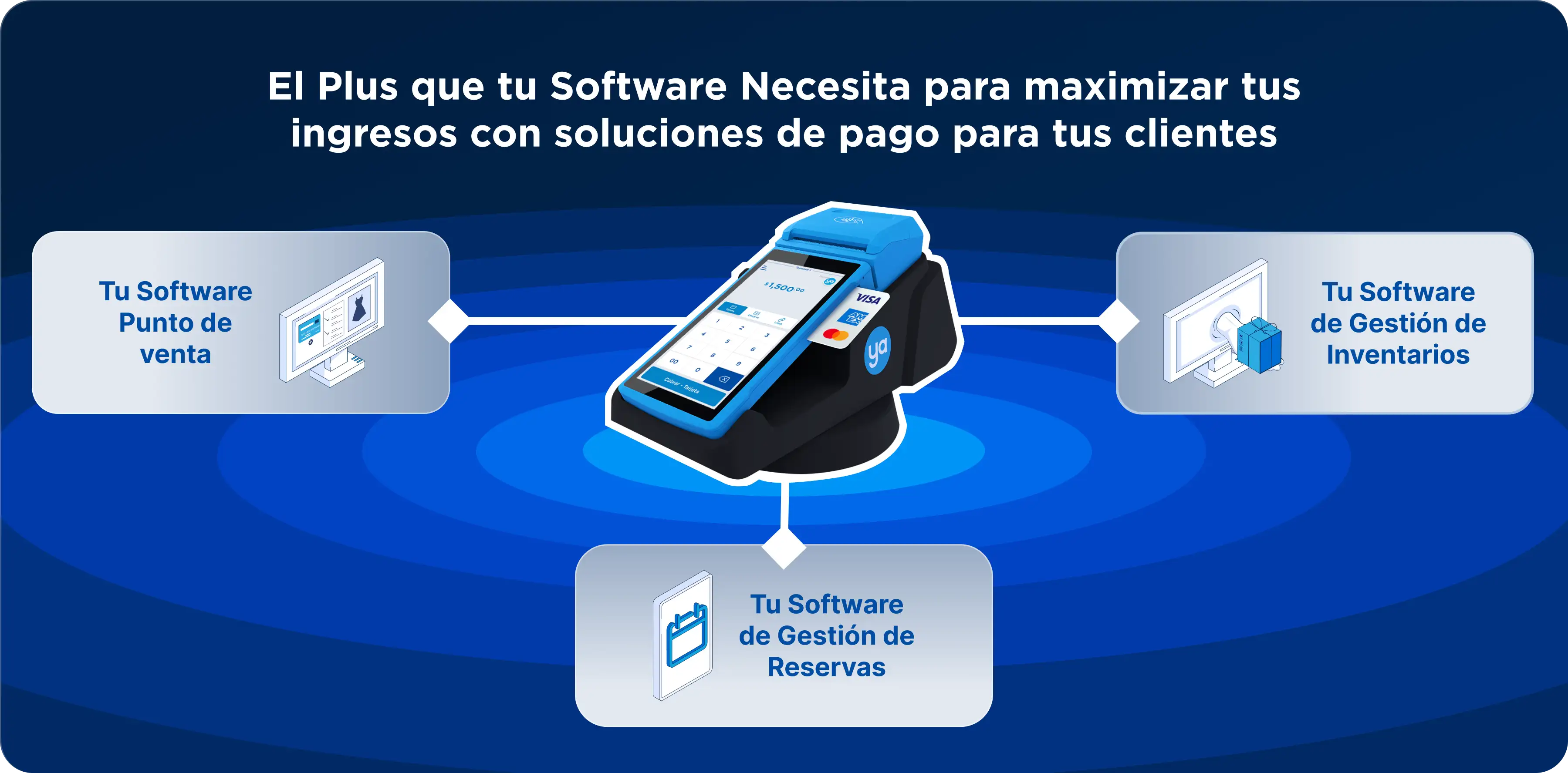 El Plus que tu Software Necesita para maximizar tus ingresos con soluciones de pago para tus clientes