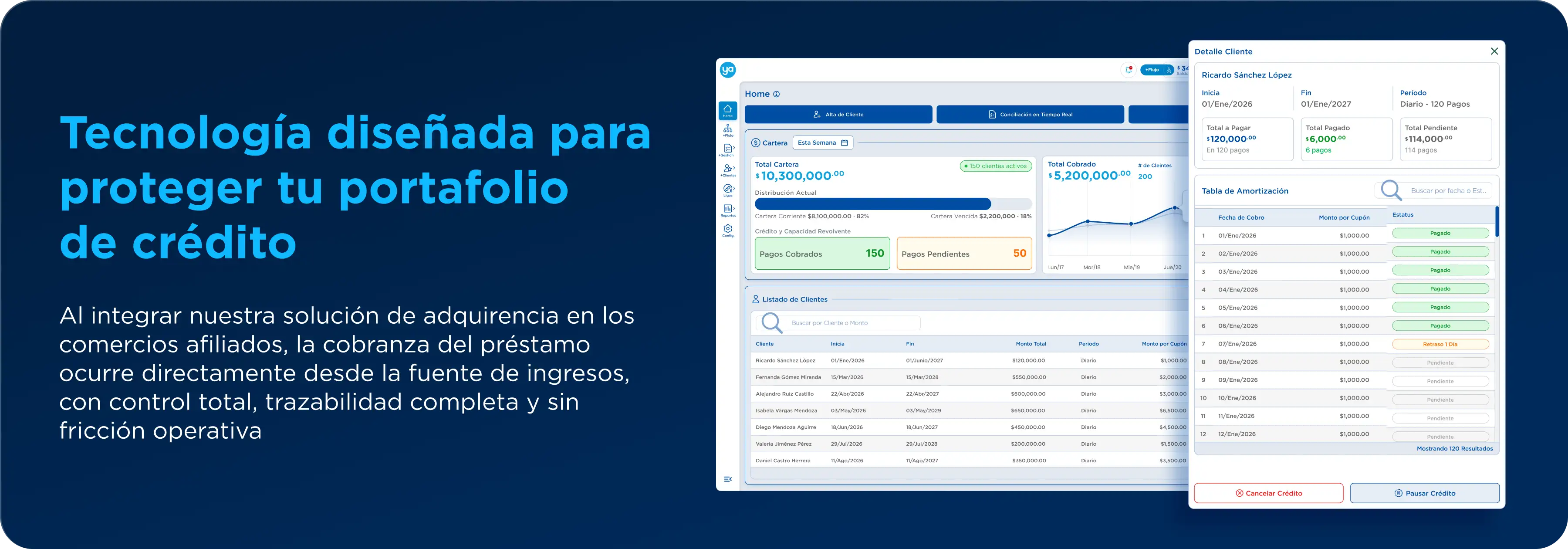 Tecnología diseñada para proteger tu portafolio de crédito